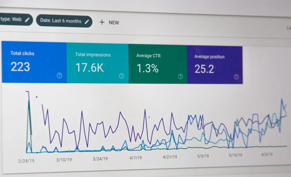 Analyse du référencement naturel SEO et des campagnes Google Ads sur un tableau de bord